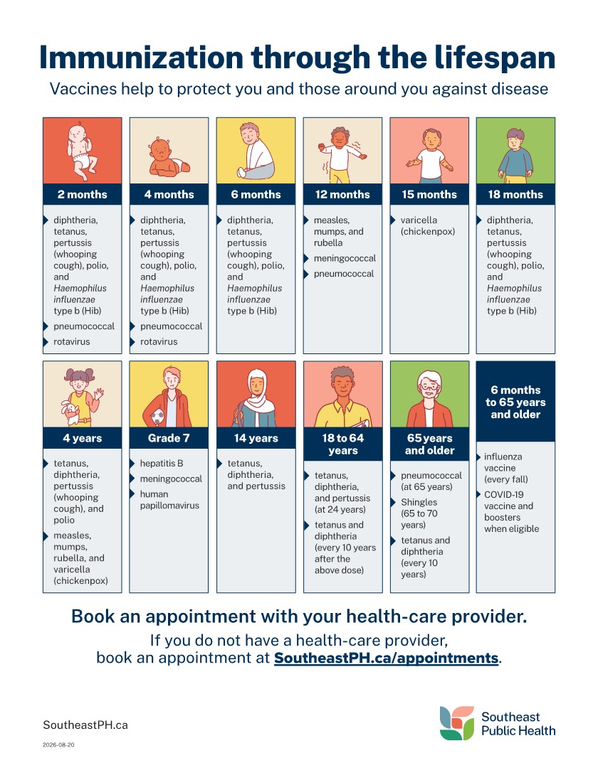 2026 08 20 Immunization through lifespan